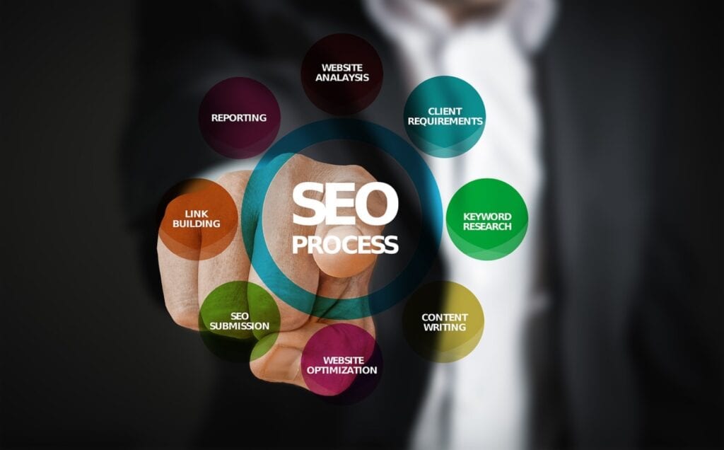 SEO Process