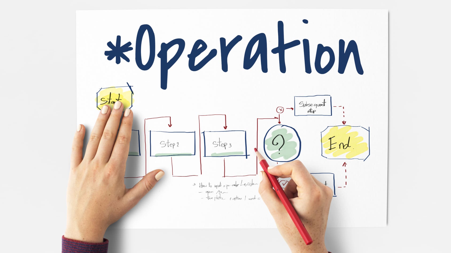 Fusion Marketing KITT Article What the Heck are SOPs (Spoiler You're Probably Already Using Them!) Keep it Simple, Keep it Real Quick Tips for SOP Success