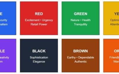 The Best Colors for Marketing Logos: What Actually Works in 2025