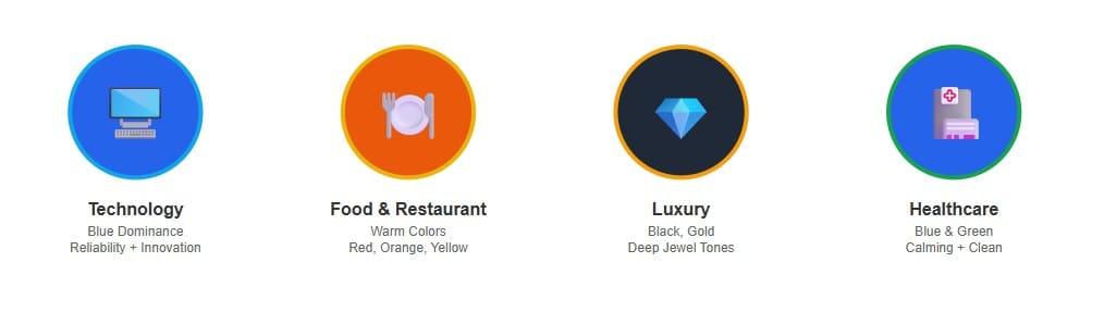 Industry Specific Color Strategies Industry Specific Color Strategies (2)