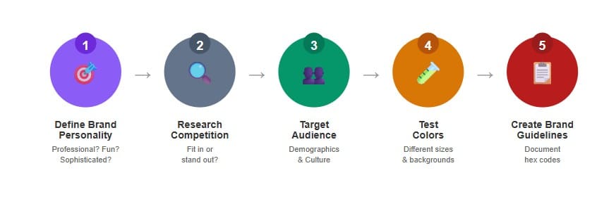 How to Choose Your Logo Colors: A Step-by-Step Process How to Choose Your Logo Colors: A Step-by-Step Process