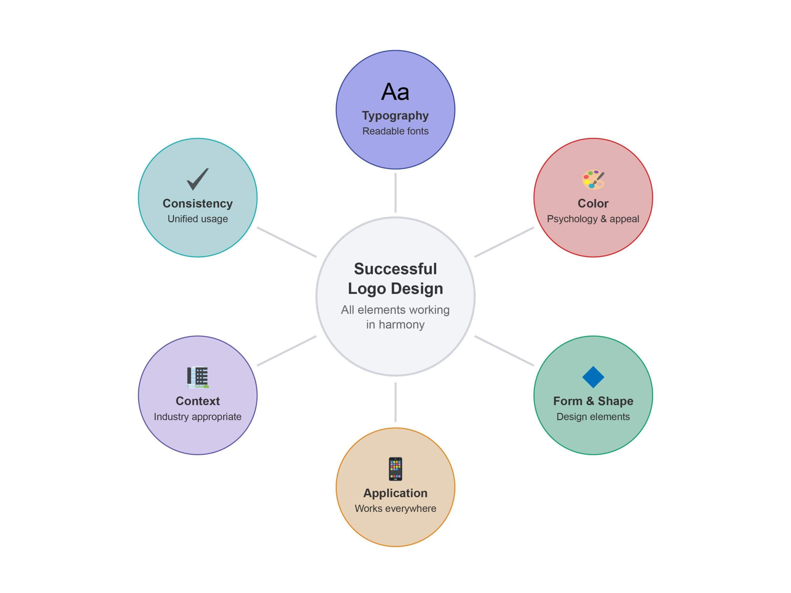 logo success factors logo success factors