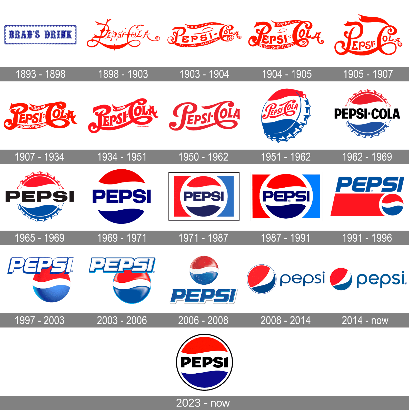 pepsi logo pepsi logo