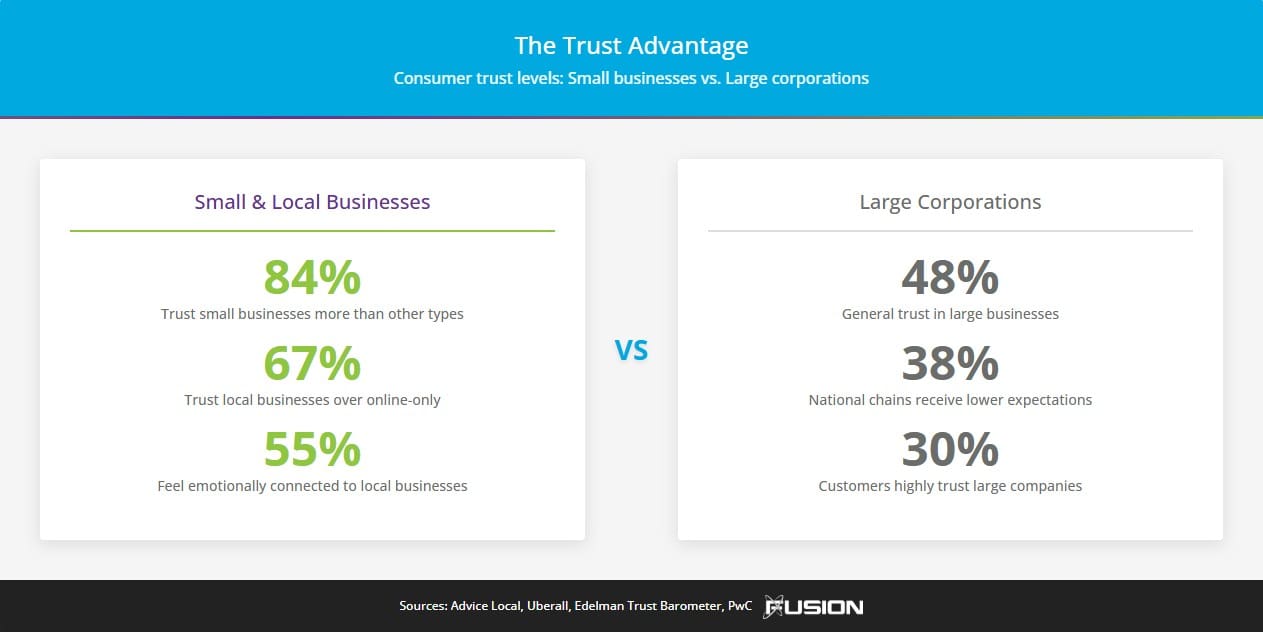 Values Driven Consumer Behavior
