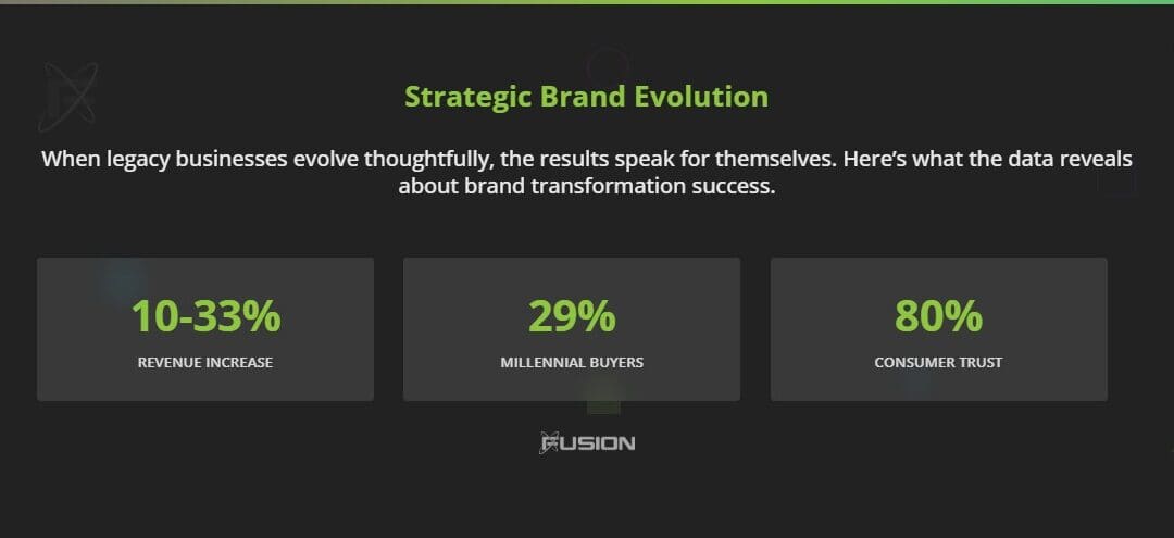 Legacy Brand Evolution: How to Update Your Family Business Without Losing Your Identity