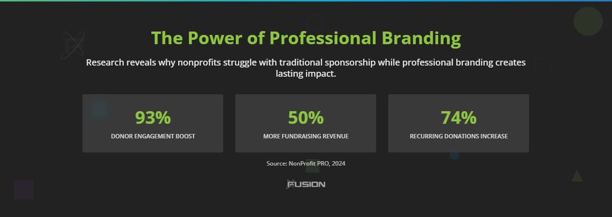 The Power of Professional Branding