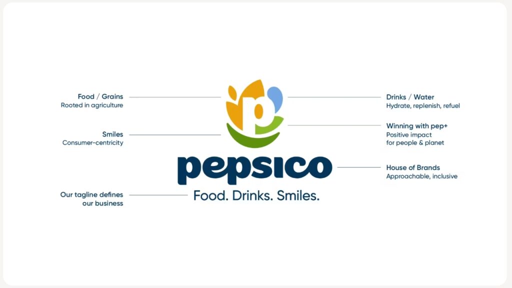 PepsiCo 2025 Logo Rebranding (3) PepsiCo 2025 Logo Rebranding (3)
